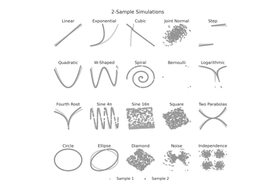 `K`-Sample Sims