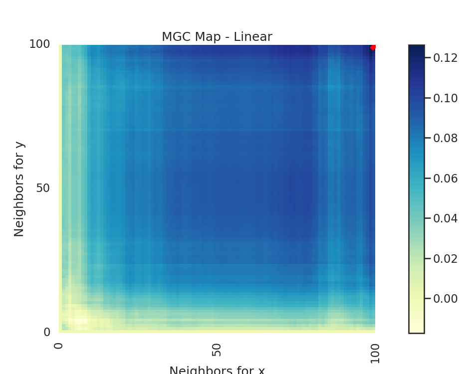 MGC Map - Linear